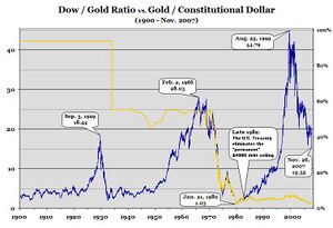 Dow gold usd.jpg